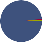 Asset Allocation Rescaled Graph